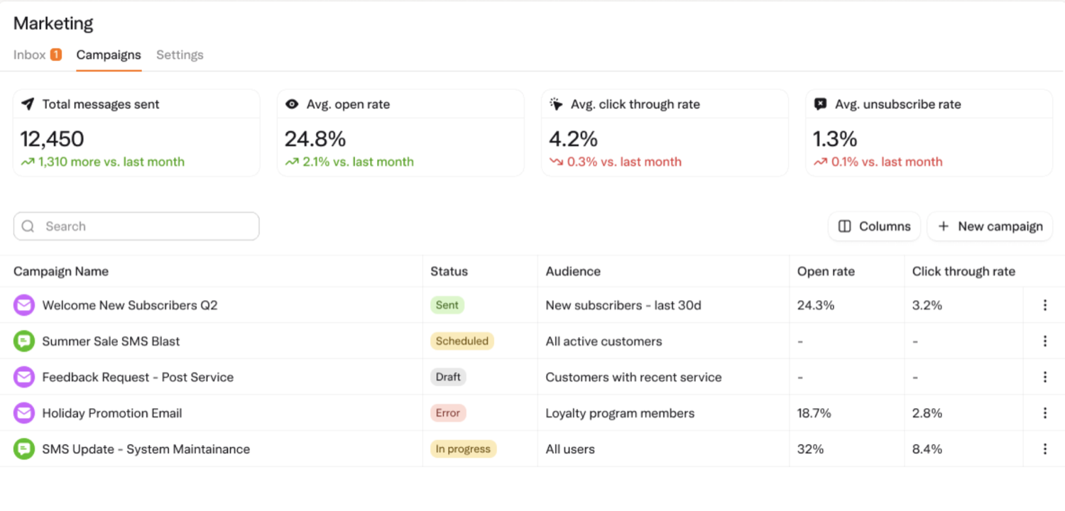 Email marketing in Solea