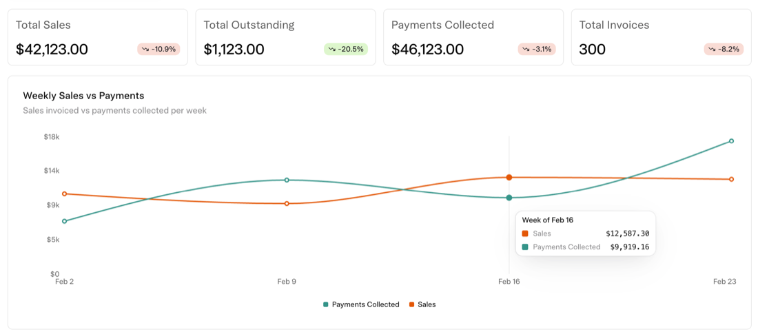 Billing and Payments in Solea