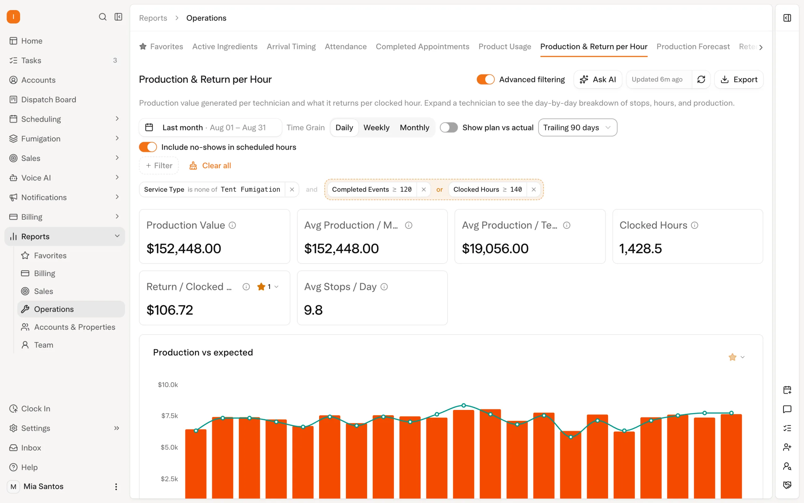 Solea app: a report with Ask AI answering from its data (demo data)