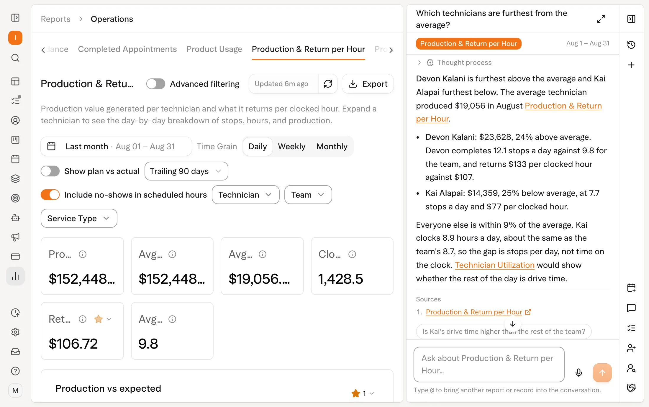 Solea app: Reporting & analytics (demo data)